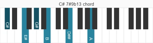 Piano voicing of chord C# 7#9b13